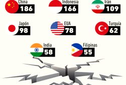 Gráfica del día: Países donde hay más temblores