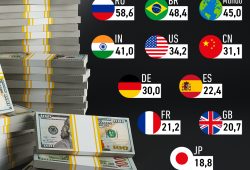 Gráfica del día: Países donde domina la riqueza